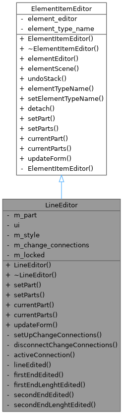 QElectroTech: LineEditor Class Reference