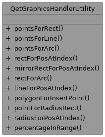 QElectroTech: QetGraphicsHandlerUtility Class Reference