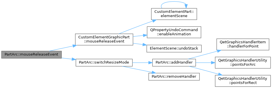 QElectroTech: PartArc Class Reference