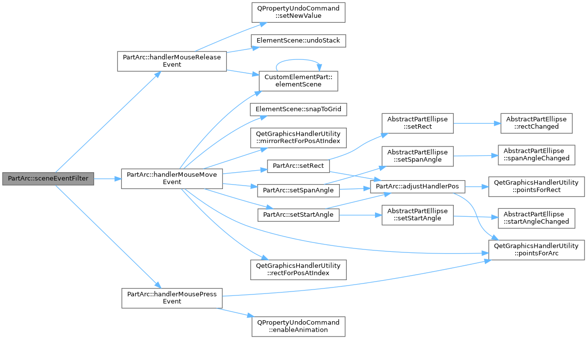 QElectroTech: PartArc Class Reference