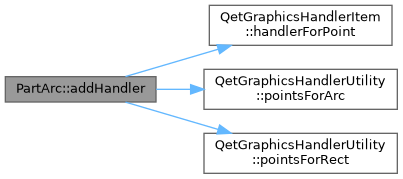 QElectroTech: PartArc Class Reference