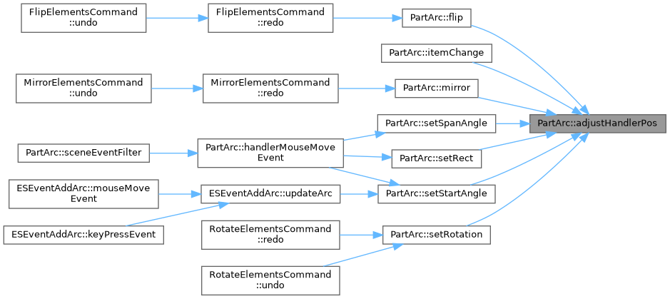 QElectroTech: PartArc Class Reference