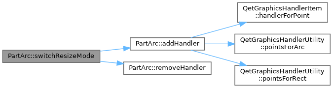 QElectroTech: PartArc Class Reference