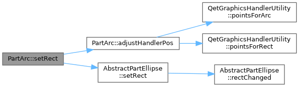QElectroTech: PartArc Class Reference