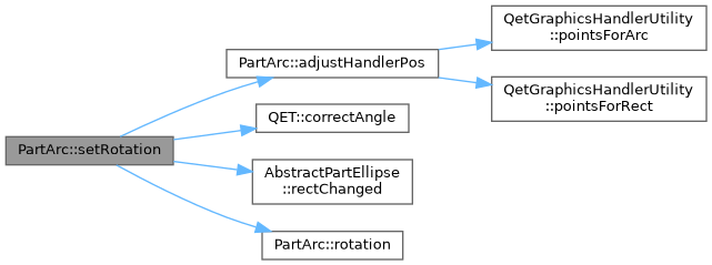 QElectroTech: PartArc Class Reference
