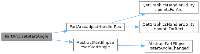 QElectroTech: PartArc Class Reference