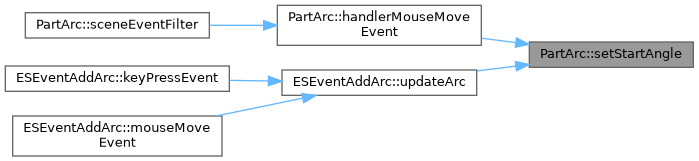 QElectroTech: PartArc Class Reference