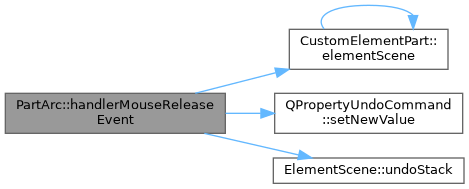 QElectroTech: PartArc Class Reference