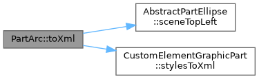 QElectroTech: PartArc Class Reference