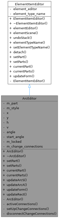 QElectroTech: ArcEditor Class Reference