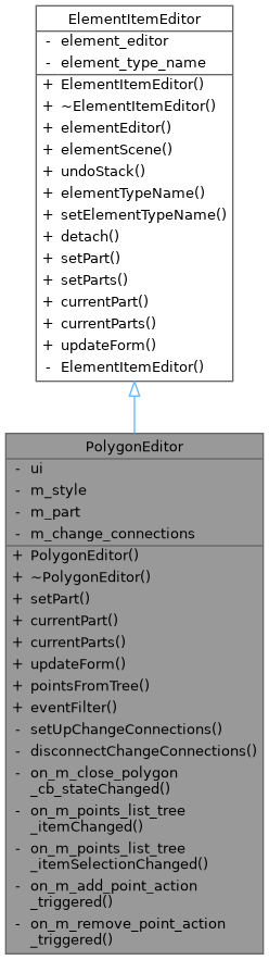 QElectroTech: PolygonEditor Class Reference