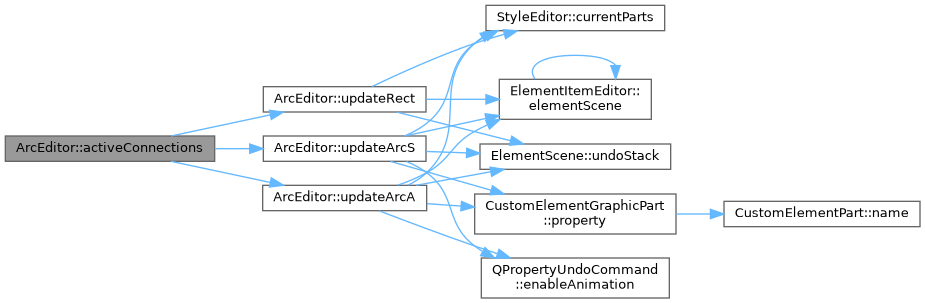 QElectroTech: ArcEditor Class Reference
