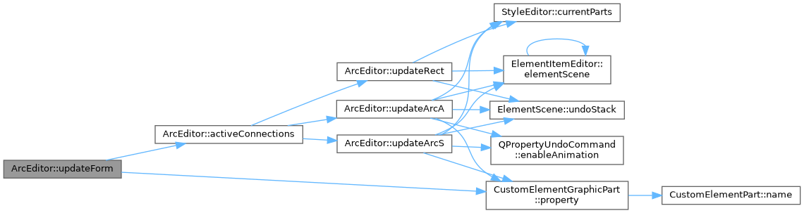 QElectroTech: ArcEditor Class Reference