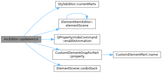 QElectroTech: ArcEditor Class Reference