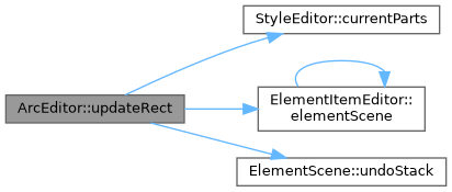 QElectroTech: ArcEditor Class Reference