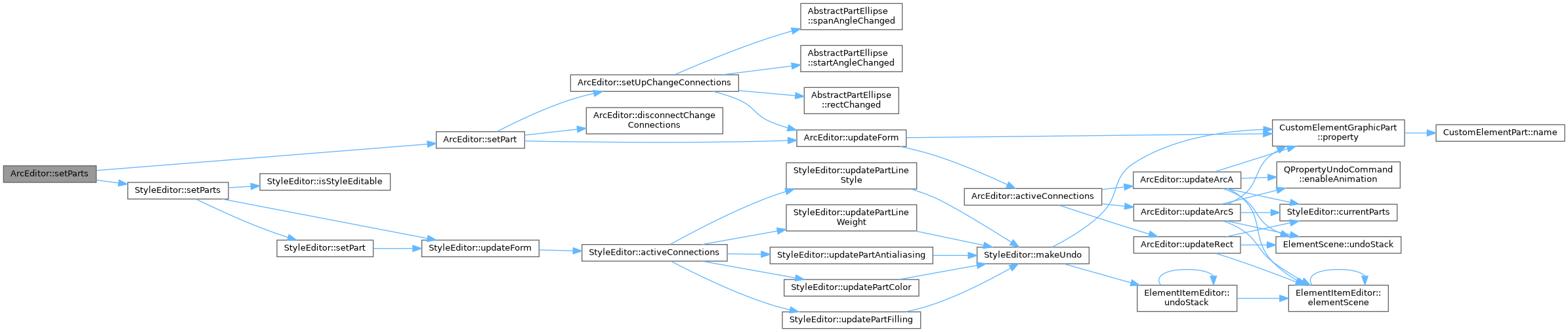 QElectroTech: ArcEditor Class Reference