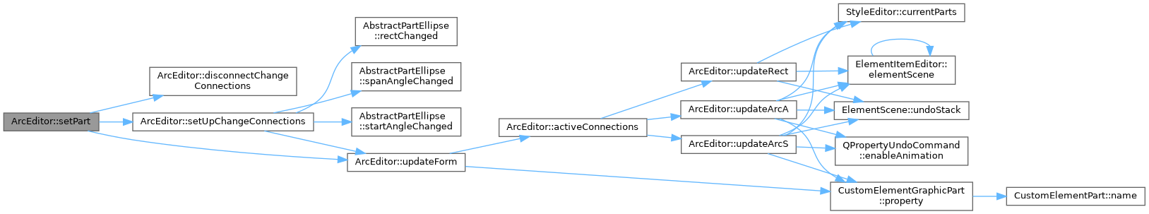 QElectroTech: ArcEditor Class Reference
