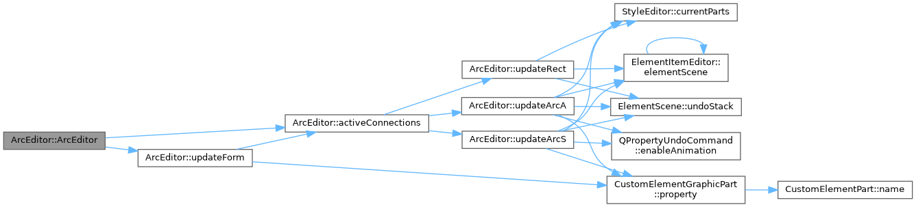 QElectroTech: ArcEditor Class Reference
