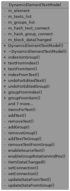QElectroTech: DynamicElementTextModel Class Reference