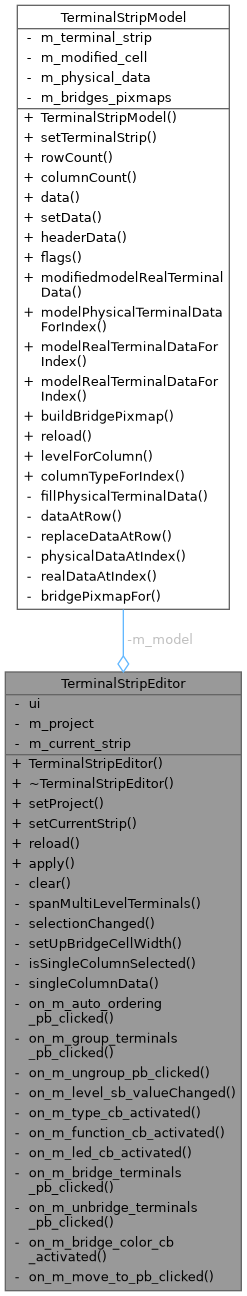 QElectroTech: TerminalStripEditor Class Reference