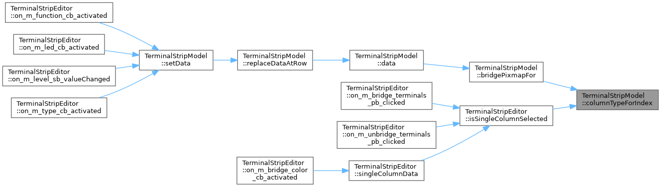 QElectroTech: TerminalStripModel Class Reference