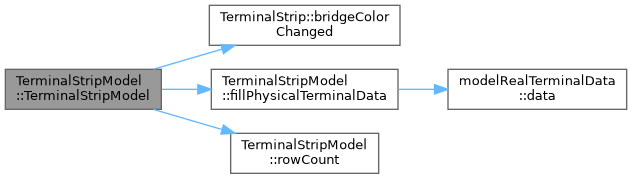 QElectroTech: TerminalStripModel Class Reference