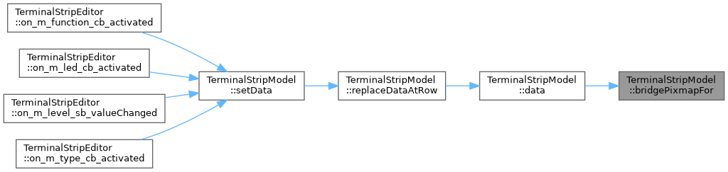QElectroTech: TerminalStripModel Class Reference