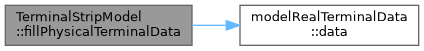 QElectroTech: TerminalStripModel Class Reference
