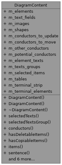 QElectroTech: DiagramContent Class Reference
