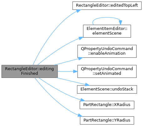 QElectroTech: RectangleEditor Class Reference