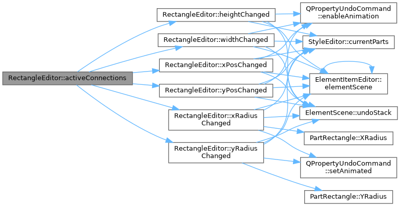 QElectroTech: RectangleEditor Class Reference