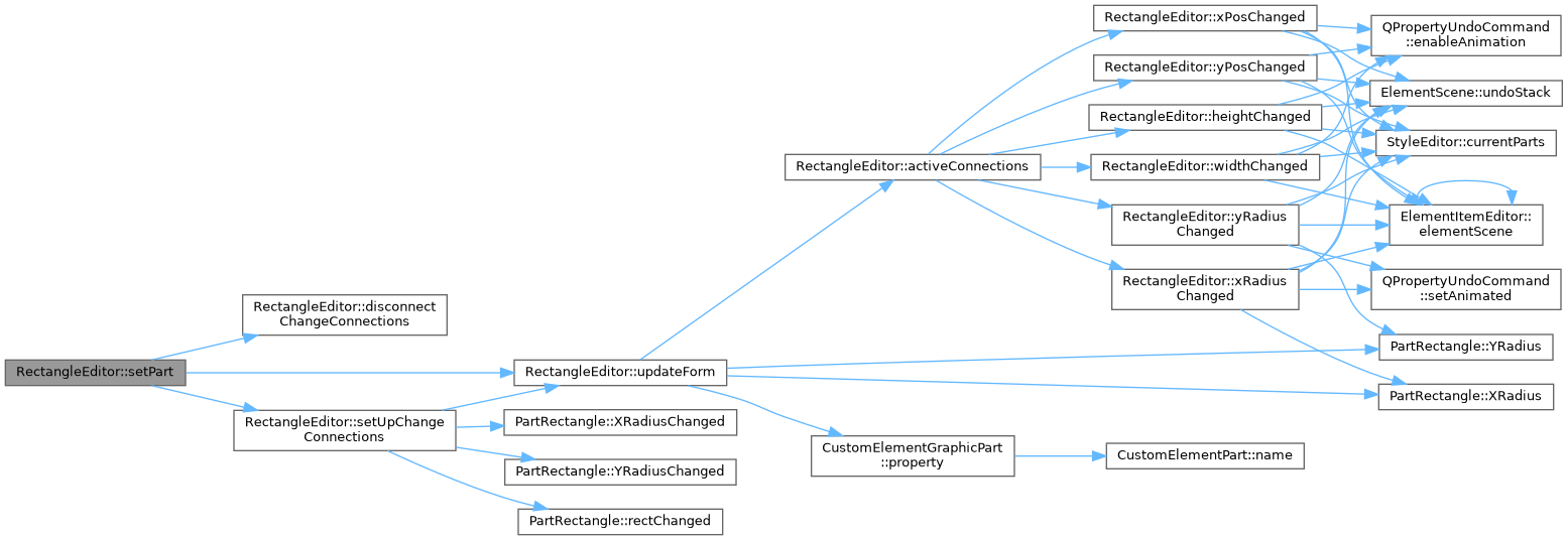 QElectroTech: RectangleEditor Class Reference