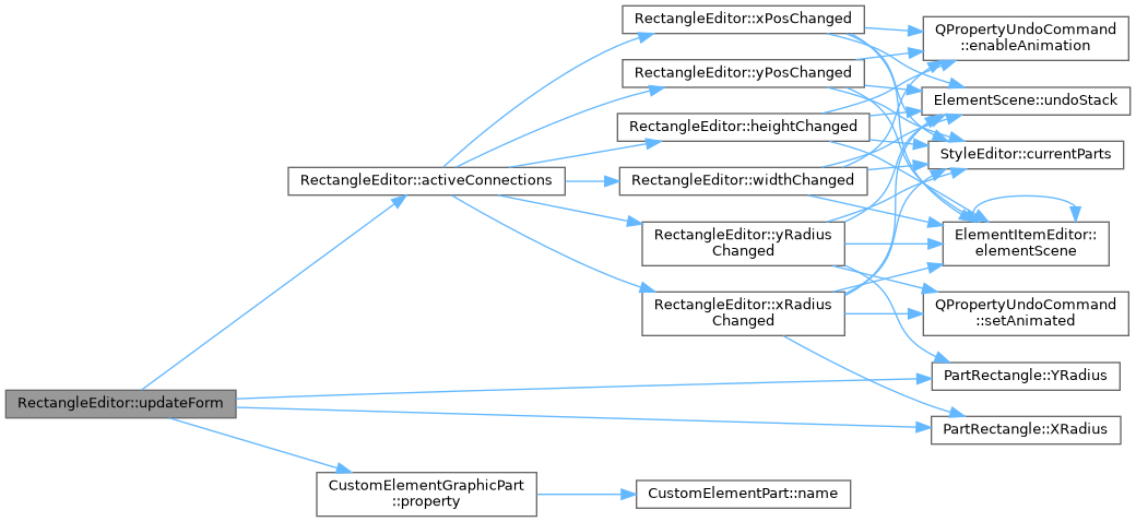 QElectroTech: RectangleEditor Class Reference