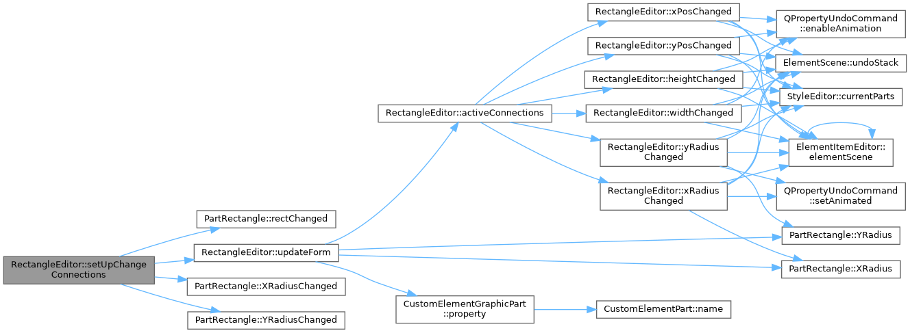 QElectroTech: RectangleEditor Class Reference