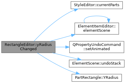 QElectroTech: RectangleEditor Class Reference