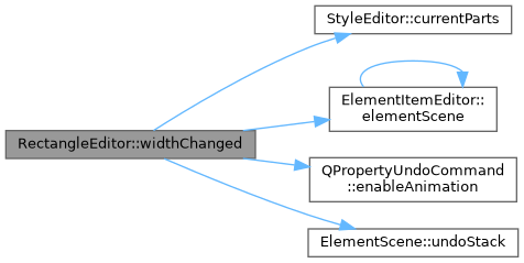 QElectroTech: RectangleEditor Class Reference