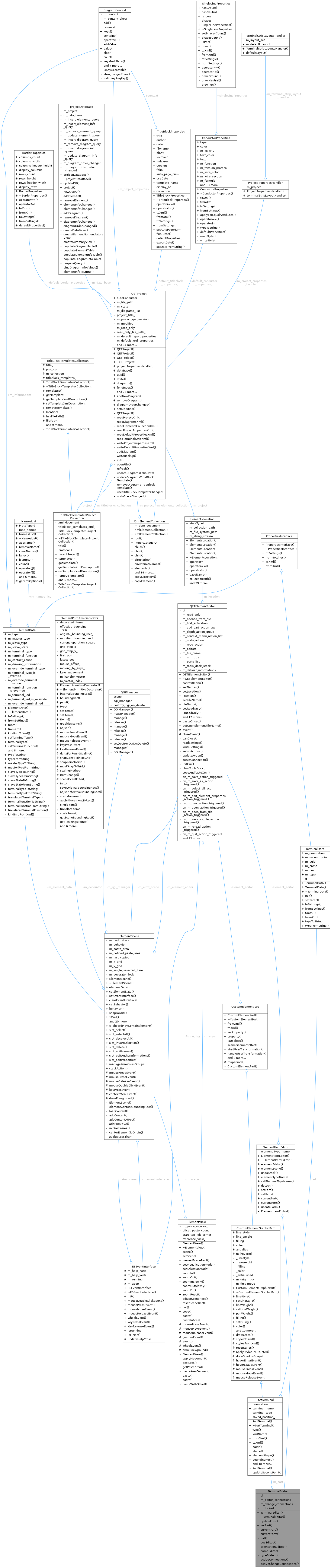 QElectroTech: TerminalEditor Class Reference