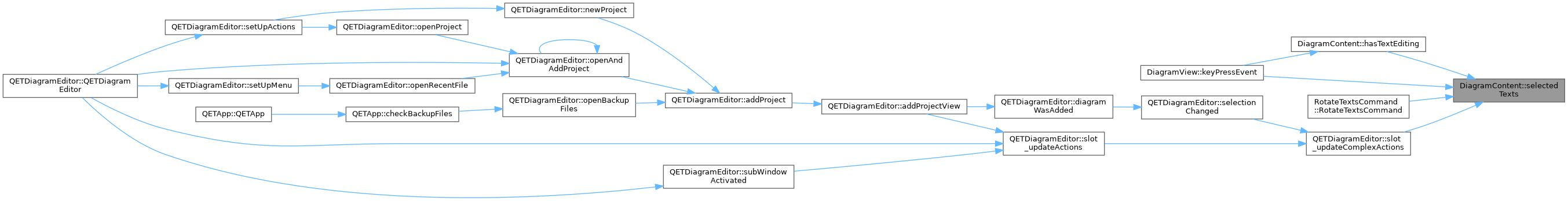QElectroTech: DiagramContent Class Reference