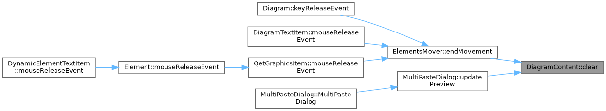 QElectroTech: DiagramContent Class Reference