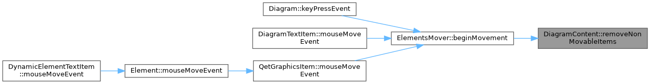 QElectroTech: DiagramContent Class Reference