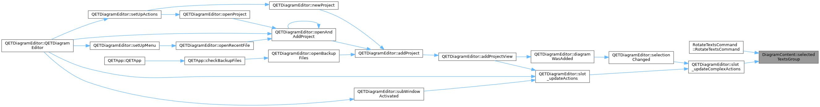 QElectroTech: DiagramContent Class Reference