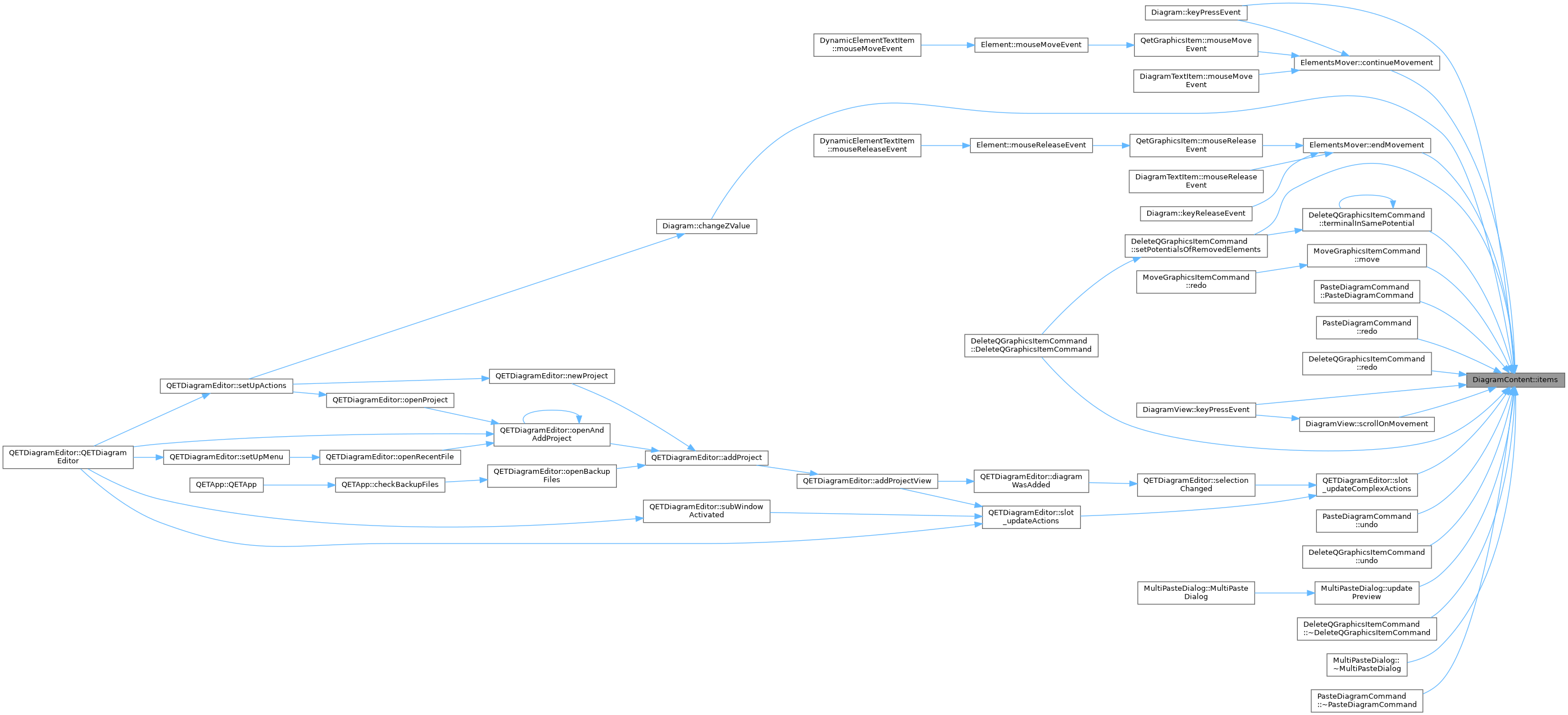 QElectroTech: DiagramContent Class Reference