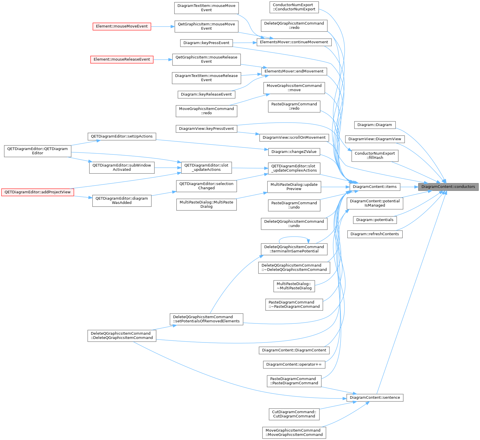 QElectroTech: DiagramContent Class Reference
