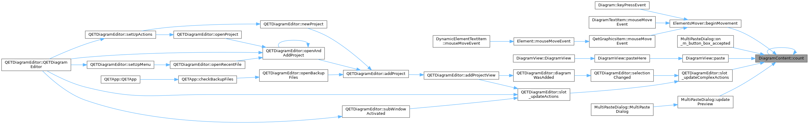 QElectroTech: DiagramContent Class Reference