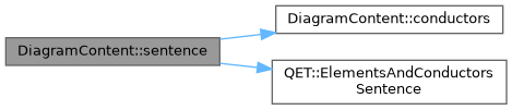 QElectroTech: DiagramContent Class Reference