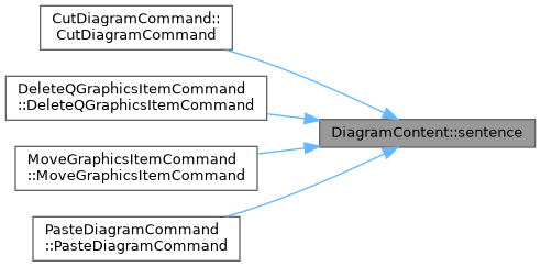 QElectroTech: DiagramContent Class Reference
