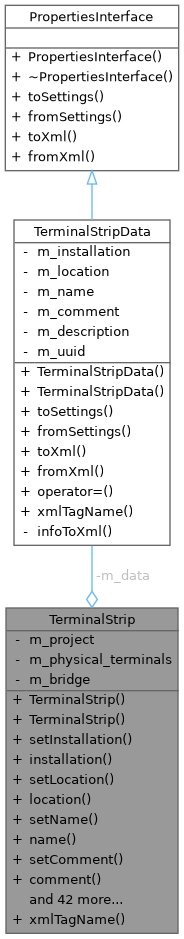QElectroTech: TerminalStrip Class Reference
