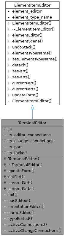 QElectroTech: TerminalEditor Class Reference