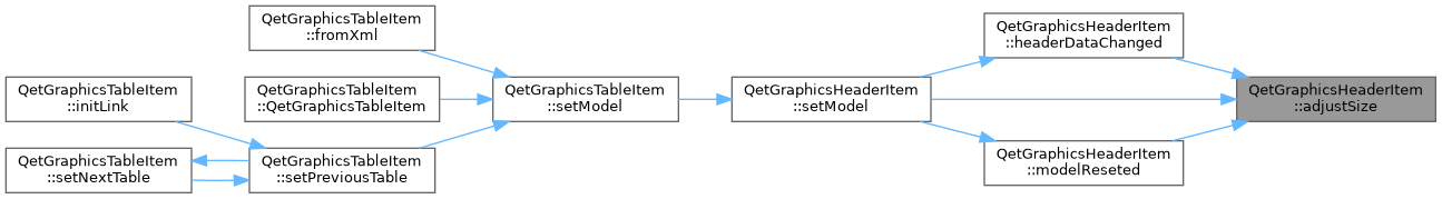 QElectroTech: QetGraphicsHeaderItem Class Reference