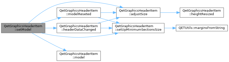 QElectroTech: QetGraphicsHeaderItem Class Reference